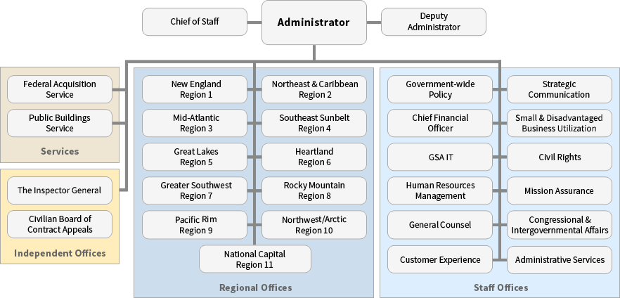 GSA Organization GSA