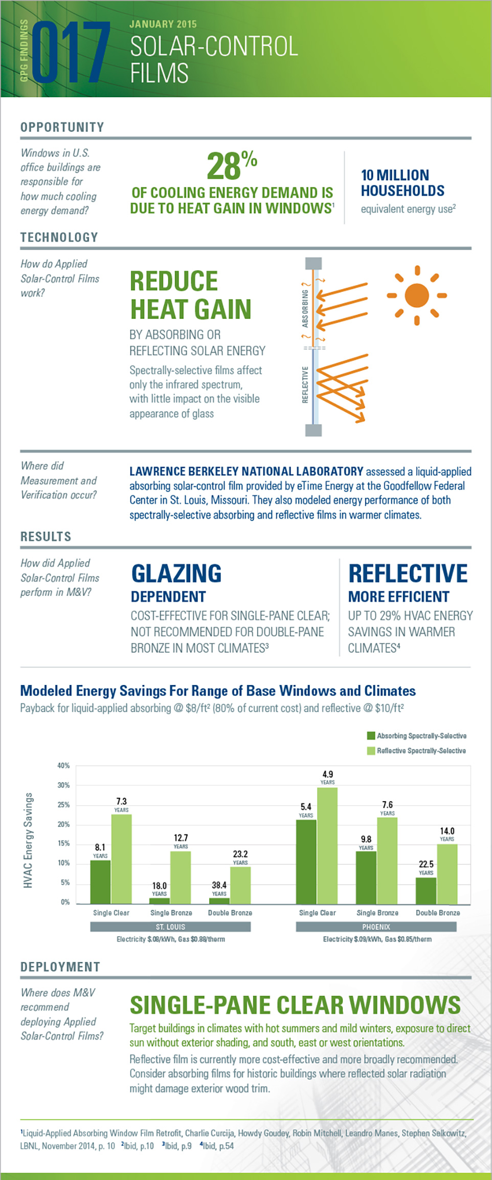 Infographic: GPG findings 017: January 2015