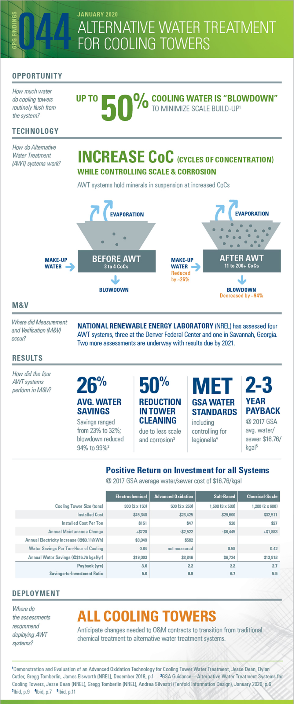 Download the PDF version of the full-sized infographic for GPG044 GSA Guidance for Cooling Towers.