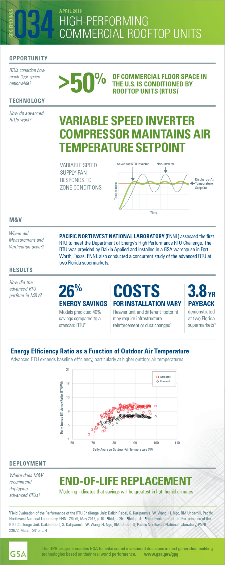 Download the PDF of the full-size infographic for GPG034 High-Performing RTUs.
