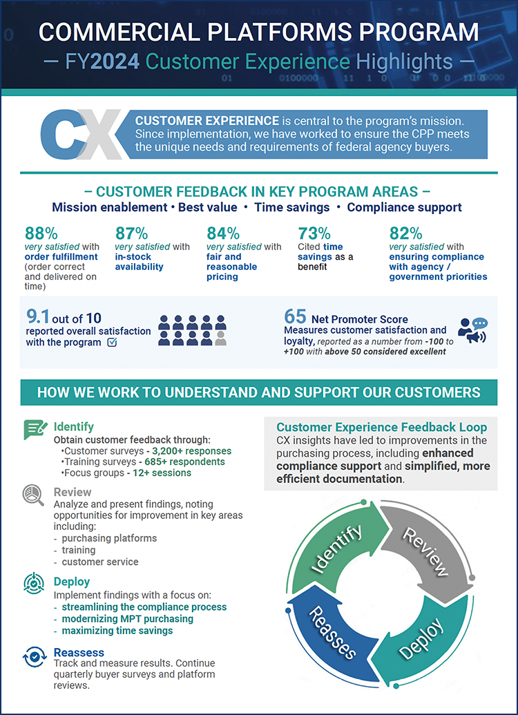 Screenshot of the PDF showing information on customer satisfaction, buyer surveys, buyer feedback, and program benefits.