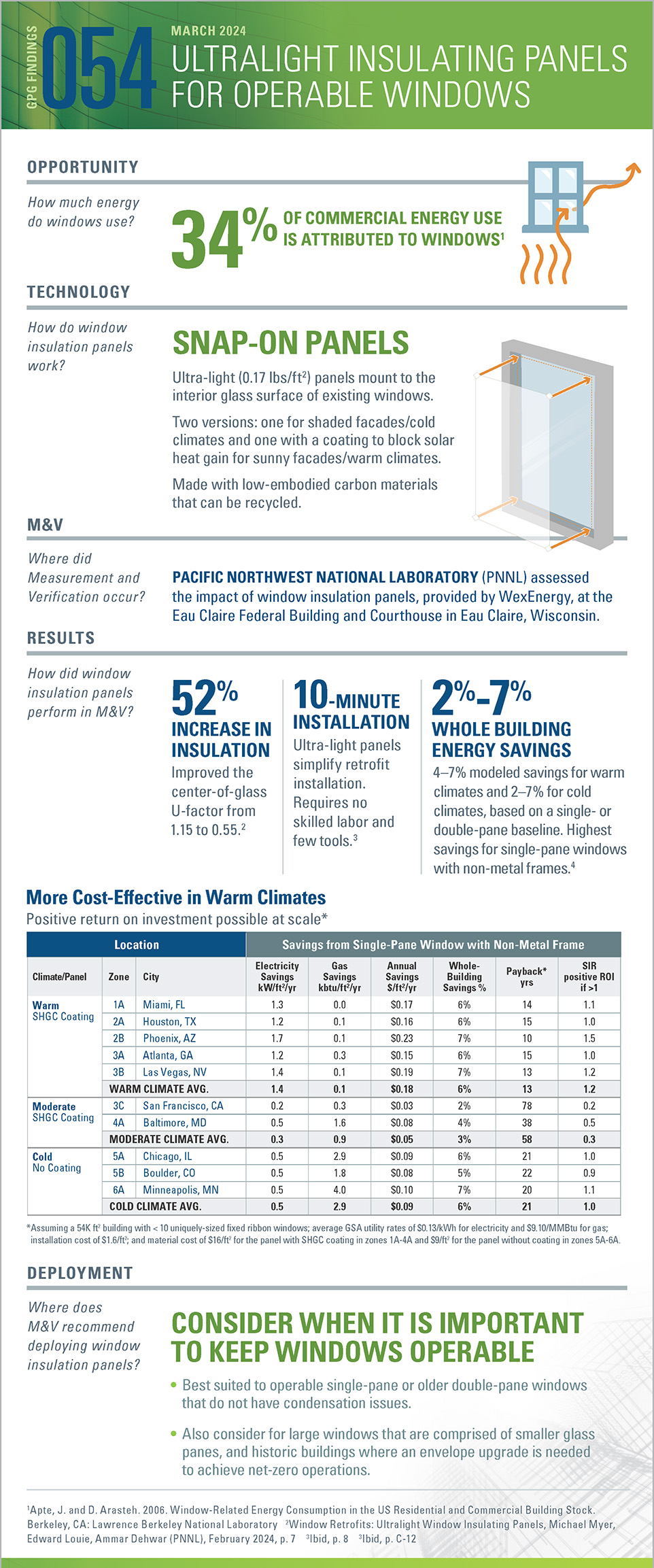 Infographic-GPG054-Ultralight Insulating Panels for Operable Windows