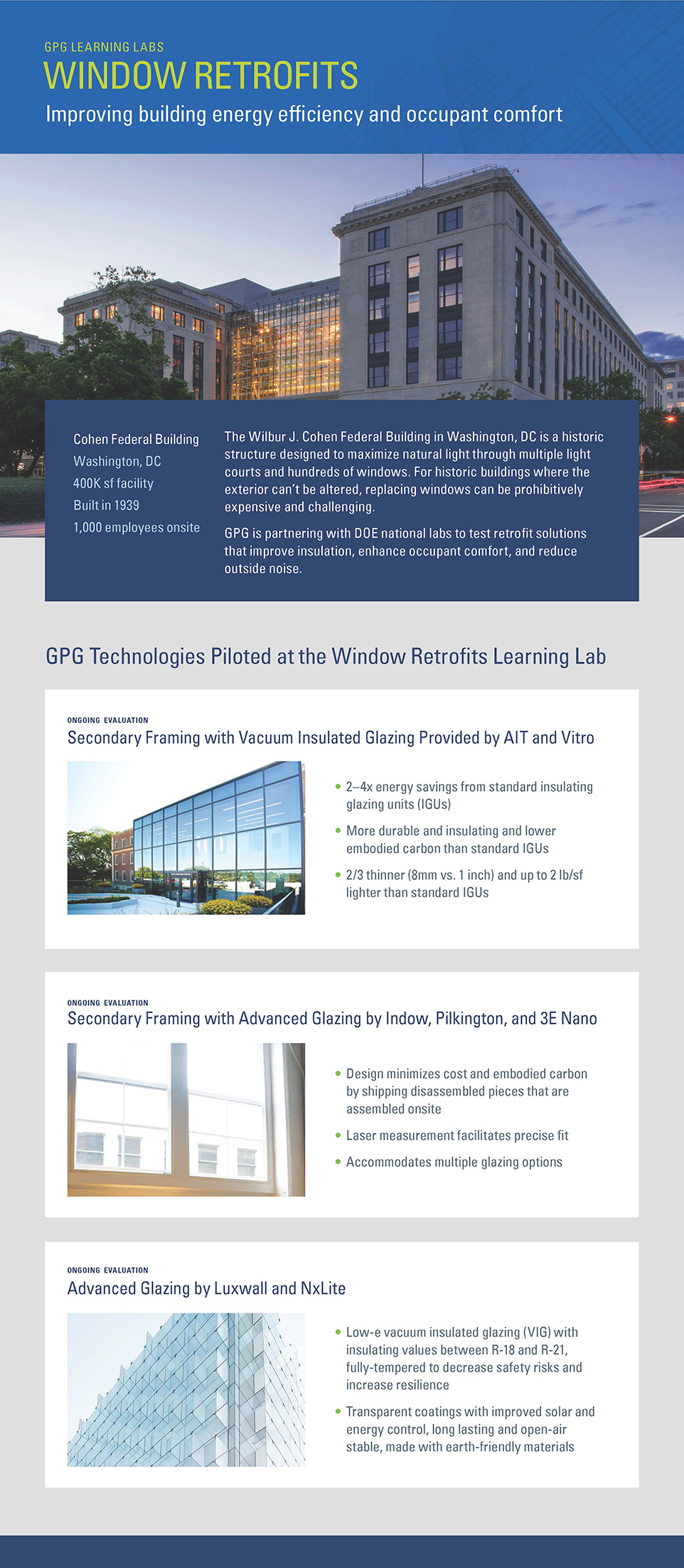 GPG Learning Lab at Cohen Federal Building