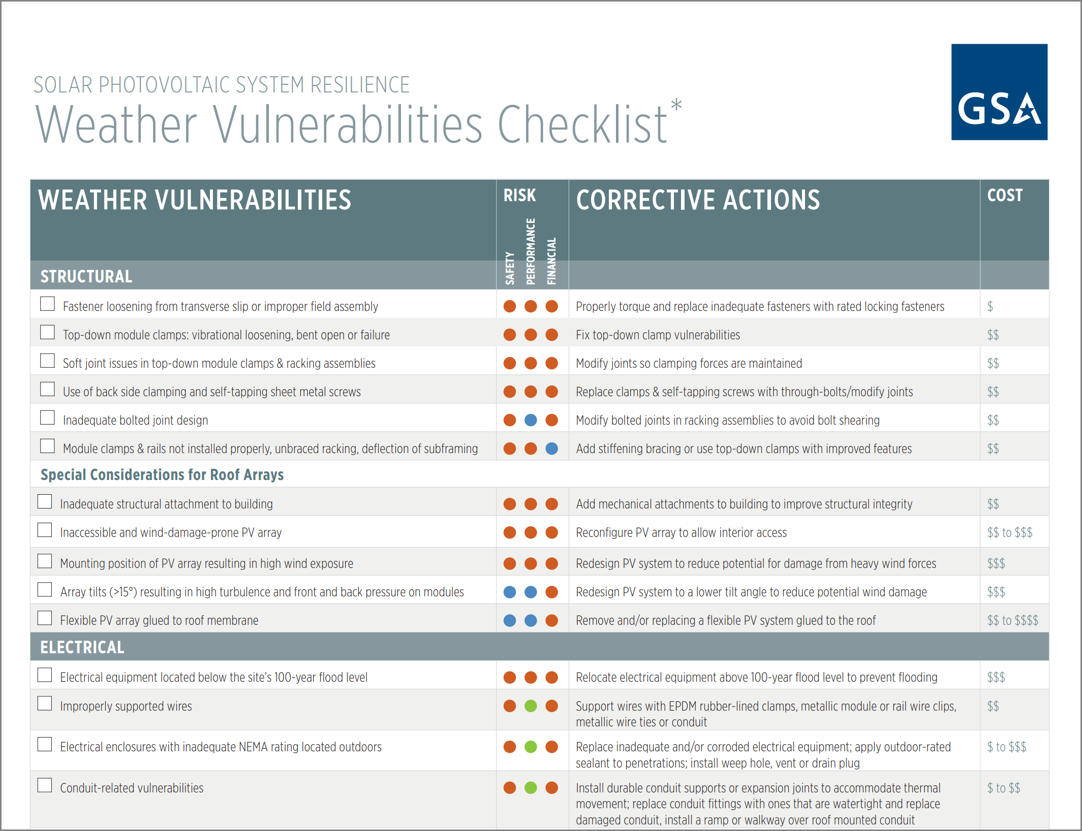 PV Resilience Checklist