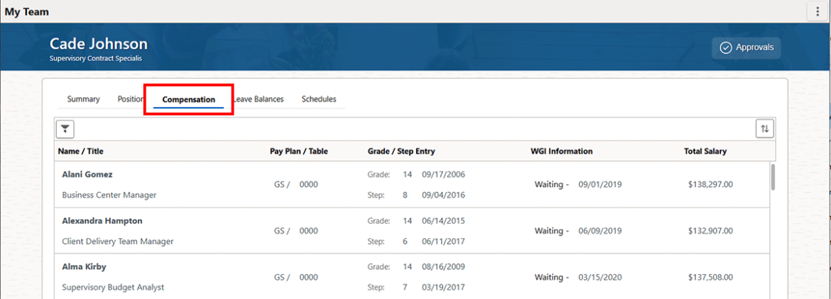  Screenshot of the Compensation tab of My Team.