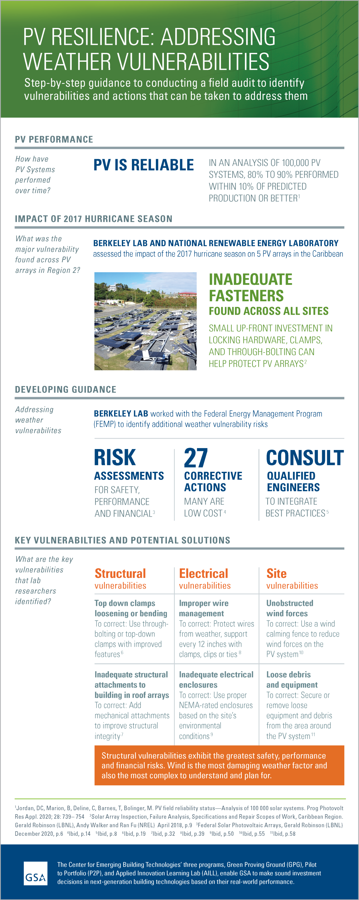 PV Resilience Addressing Weather Vulnerabilities-Infographic-PNG