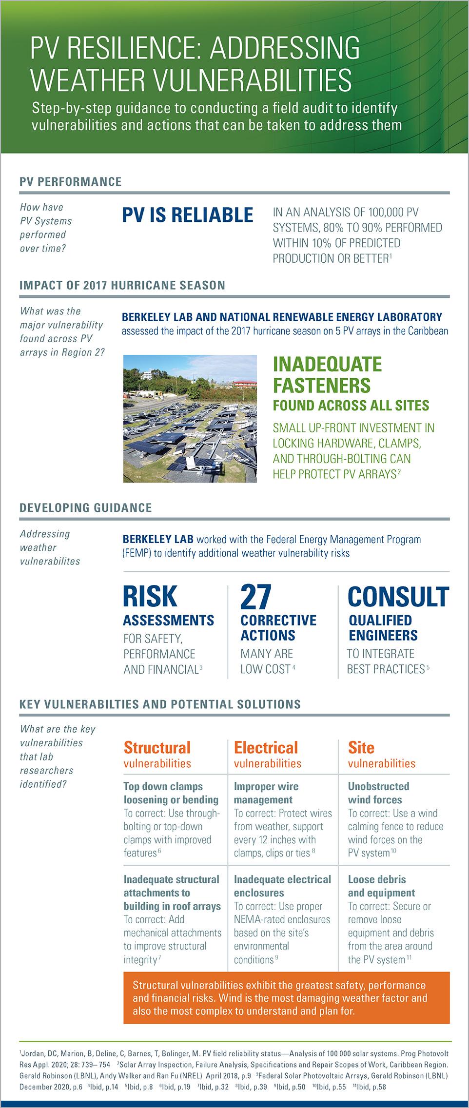 Infographic for PV Resilience: Addressing Weather Vulnerabilities