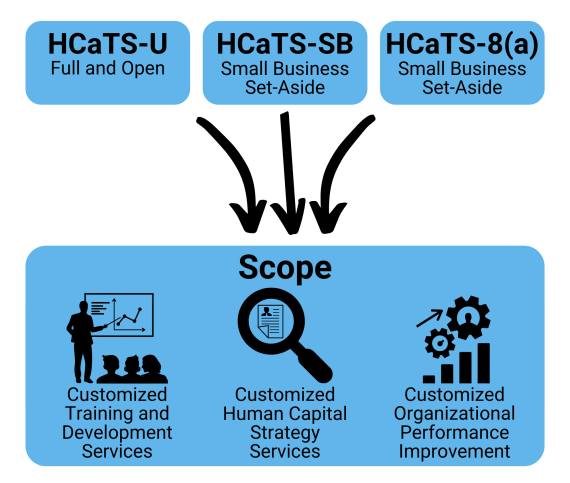 Human Capital And Training Solutions Gsa