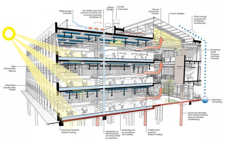 Image of Federal Center South building diagram